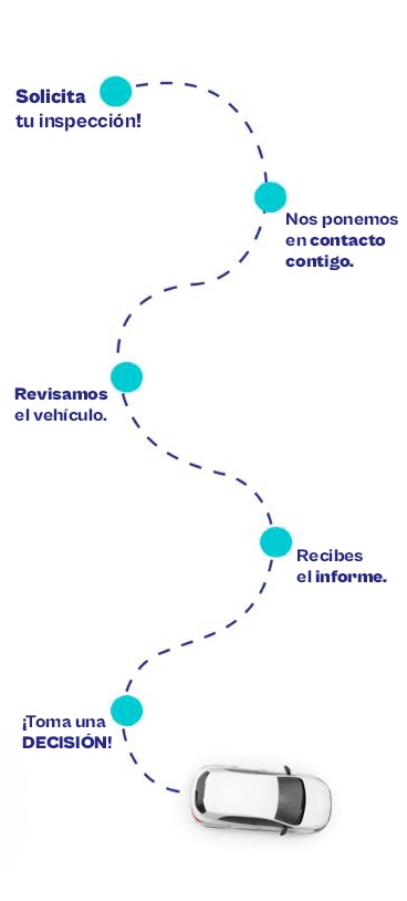 proceso revisión segunda mano coche