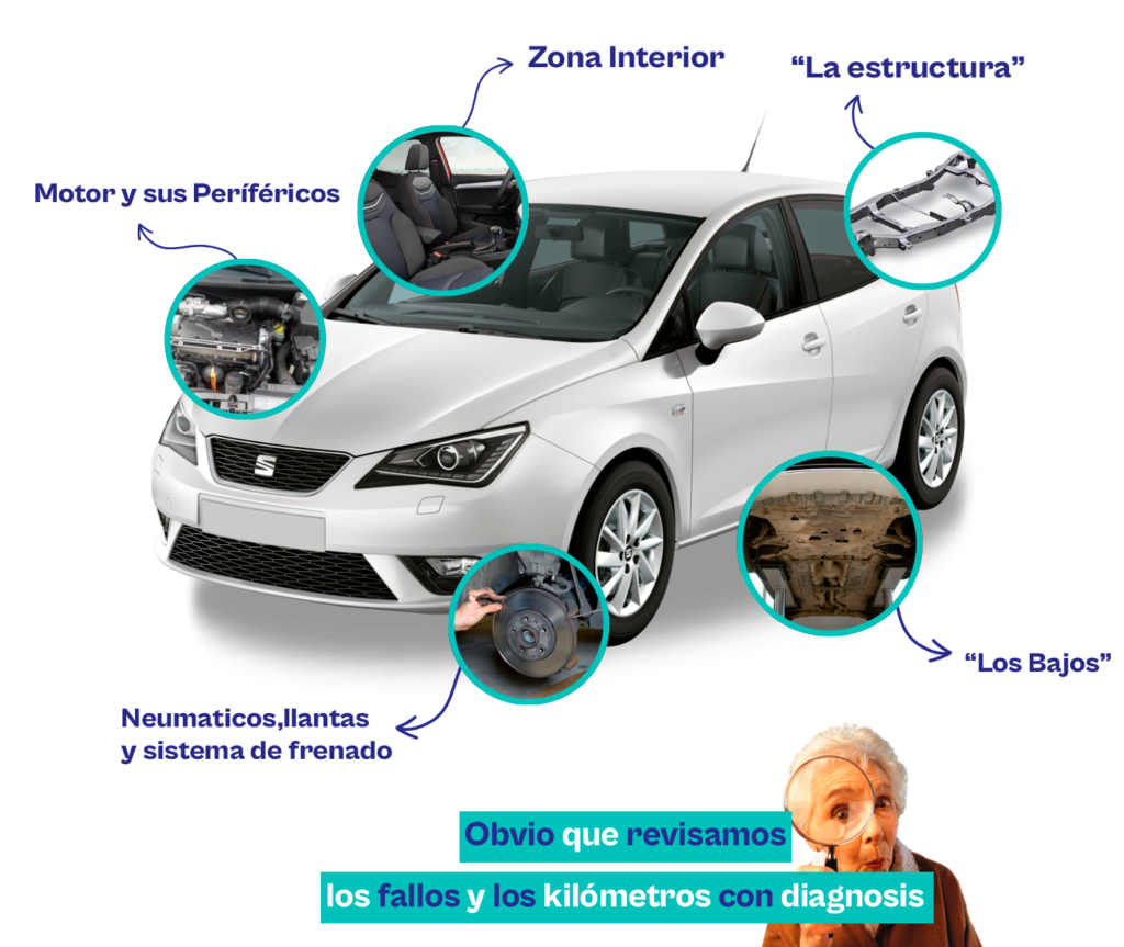 Inspección coches segunda mano