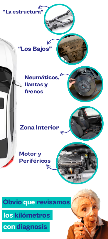 Inspección coches segunda mano